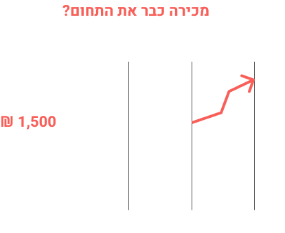 תיאור התמונה