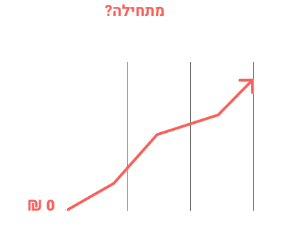 תיאור התמונה